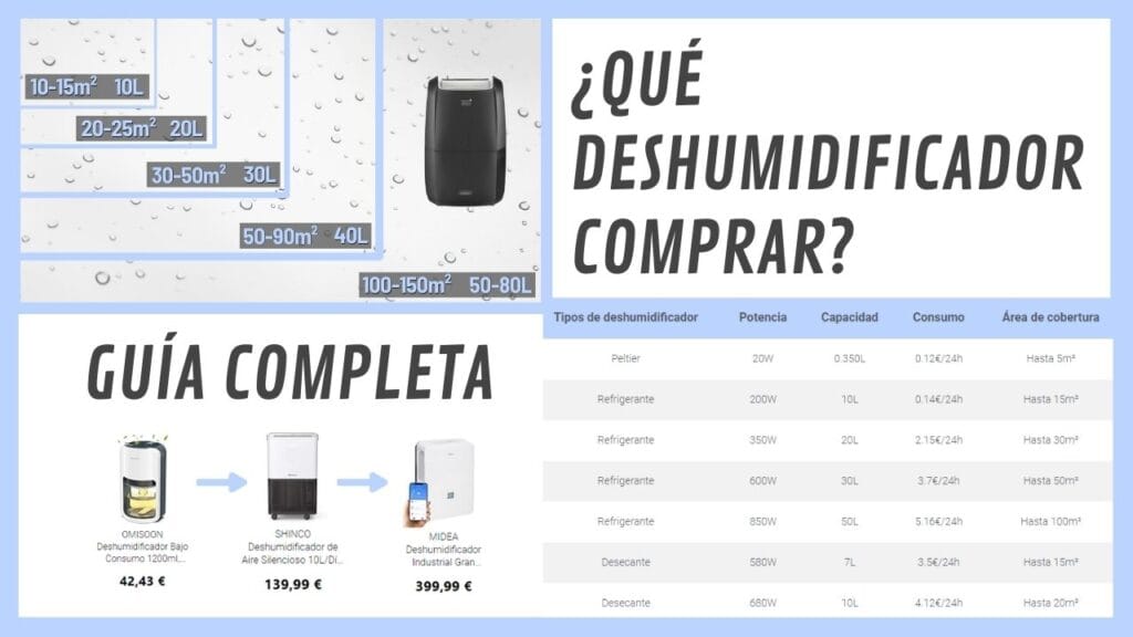 Qué deshumidificador comprar